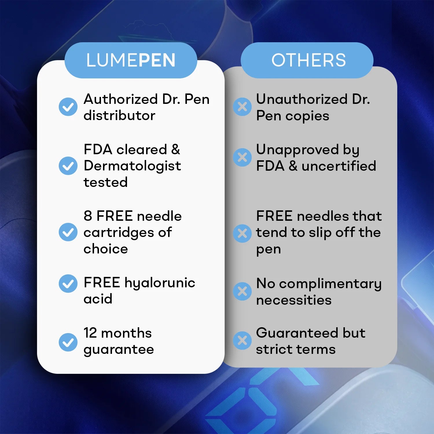 Comparison infographic table listing LUMEPEN specifications (Authorized Dr. Pen distributor, FDA cleared, 8 free needle cartridges, 12-month guarantee) contrasted against uncertified competitor devices marked with red crosses.